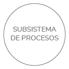 subsistemas-03
